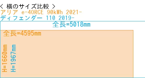 #アリア e-4ORCE 90kWh 2021- + ディフェンダー 110 2019-